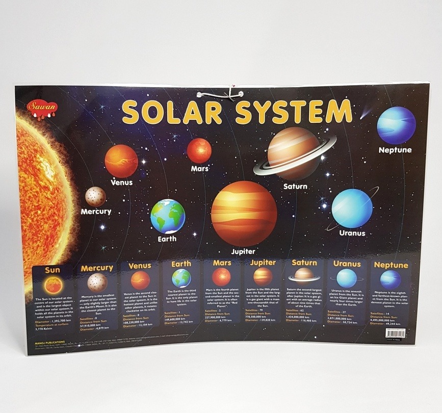 Solar System - Early Learning Educational Posters For Children: Perfect For Kindergarten, Nursery and Homeschooling